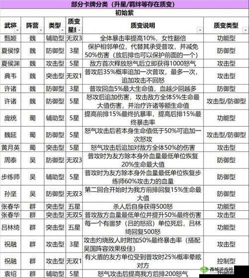 三国志幻想大陆吴国全体武将羁绊类型全面详细介绍攻略