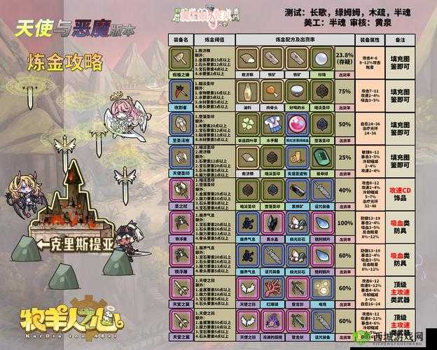 牧羊人之心周年庆版本炼金攻略:全面解析炼金技巧,助力庆典炼金新纪元开启