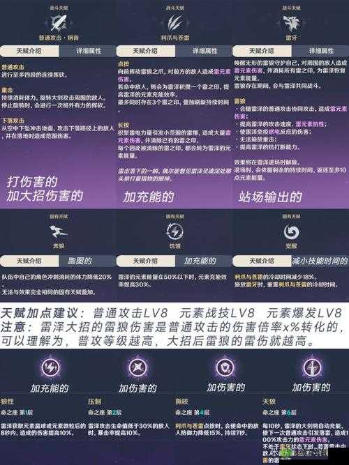 原神手游雷泽主 C 阵容深度解析与雷泽凝光培养全攻略