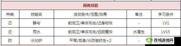 一血万杰五右卫门:技能属性图鉴全方位解读