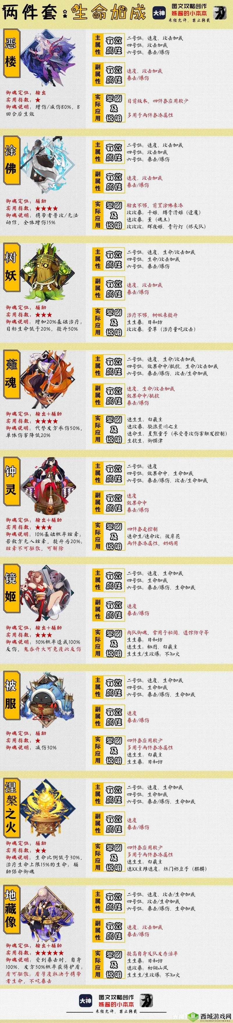 阴阳师安倍晴明满级御灵及满级速度详细图鉴全展示