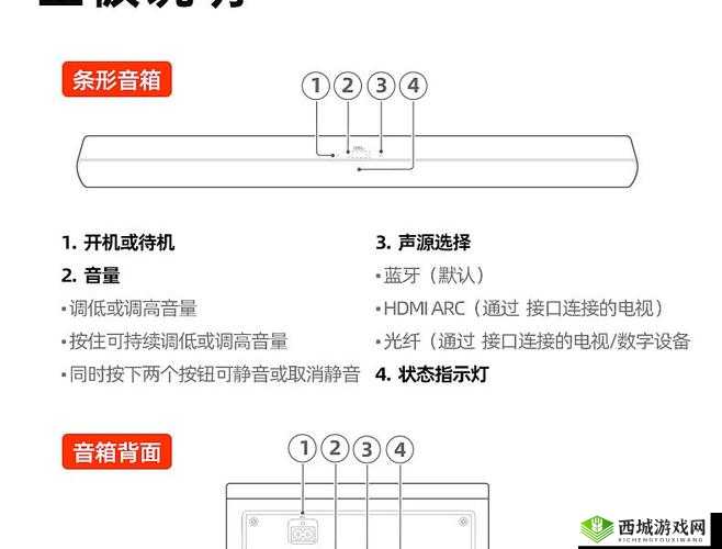 当前热门家庭影院音响如何选择:专家教你几招