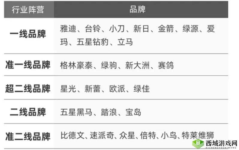 一线产区知名品牌与二线产区知名品牌对比分析
