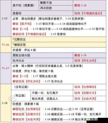 时光公主茜茜公主全面攻略：通关秘籍与技巧分享