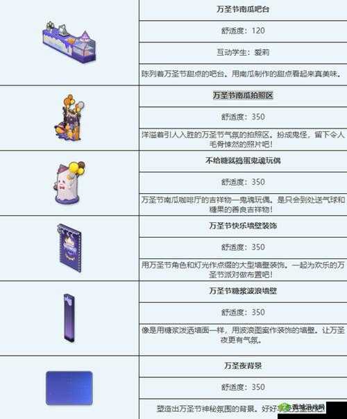 碧蓝航线万圣节活动家具获取方式全解析及详细攻略