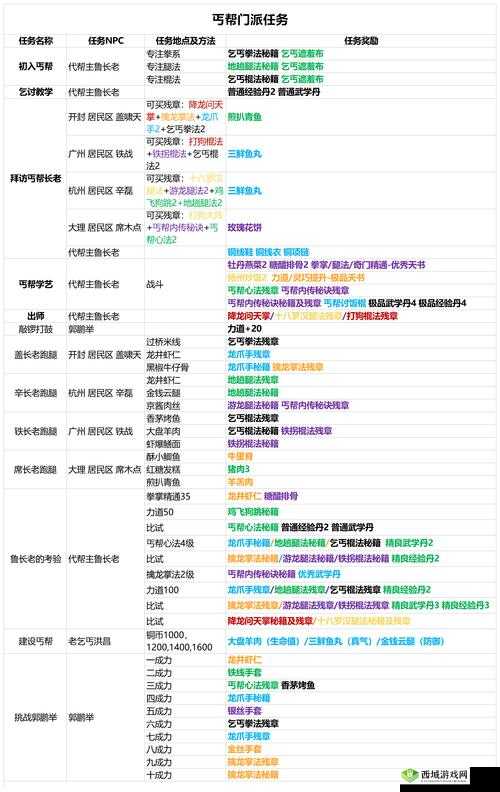 永恒之柱2：信仰与金钱支线任务攻略全解析