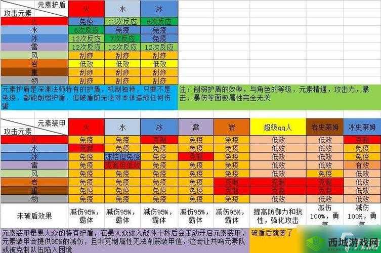原神破解水盾之关键技巧全解析