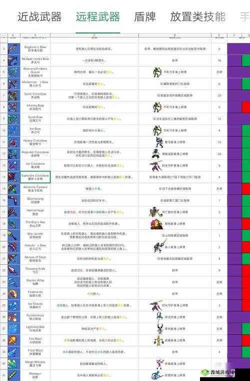重生细胞：双截锅武器获取攻略大全