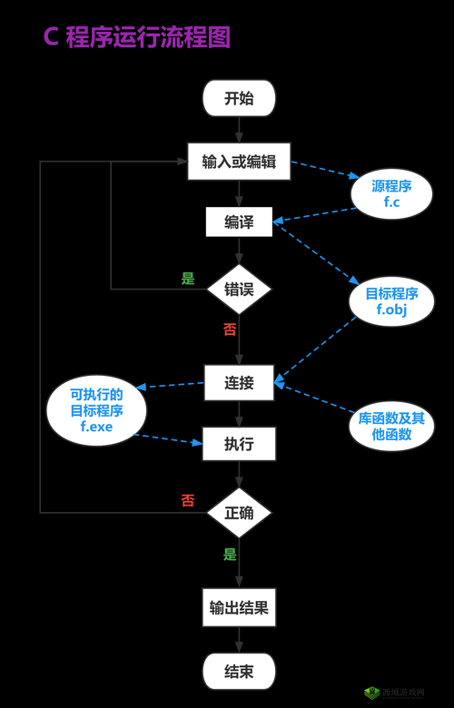 17.c-起草：关于某事项的重要步骤