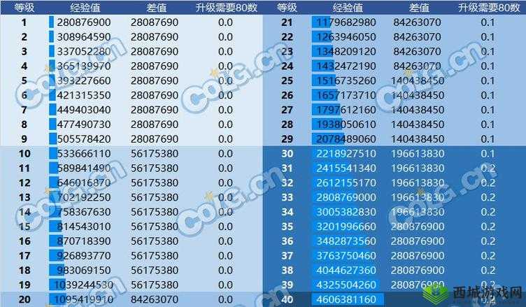 FJ:装备经验与金币兑换比率