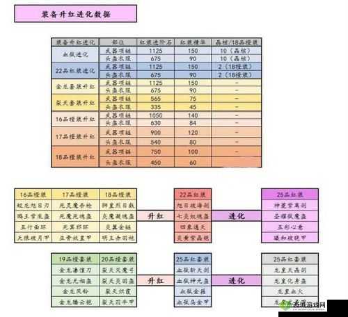 新手攻略:放开那三国 2 装备获取及刷取地
