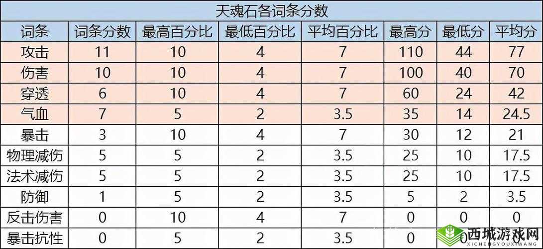 天地劫手游:魂石培养词条选择攻略大全,轻松提升战力