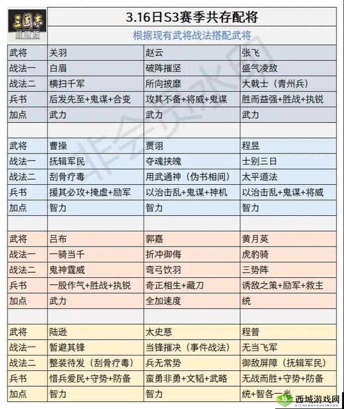 传世名将最强阵容搭配:武将排行榜揭示顶尖战力组合