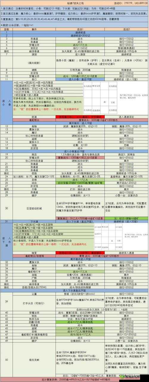 《战将天下:宝石秘境之巅峰攻略》