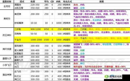 侠客风云传最强内功对比:解析哪种武功最好