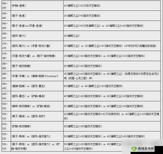 暗黑血统3:武器升级与强化附魔攻略秘籍