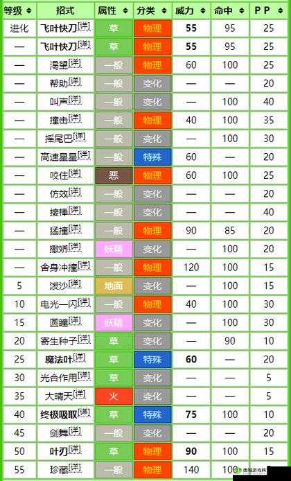 崩坏学园2祭祀之刃详解:属性技能全面剖析