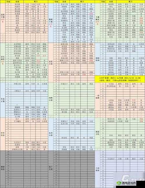 江湖悠悠老鸭煲怎么做？江湖悠悠老鸭煲食谱配方介绍