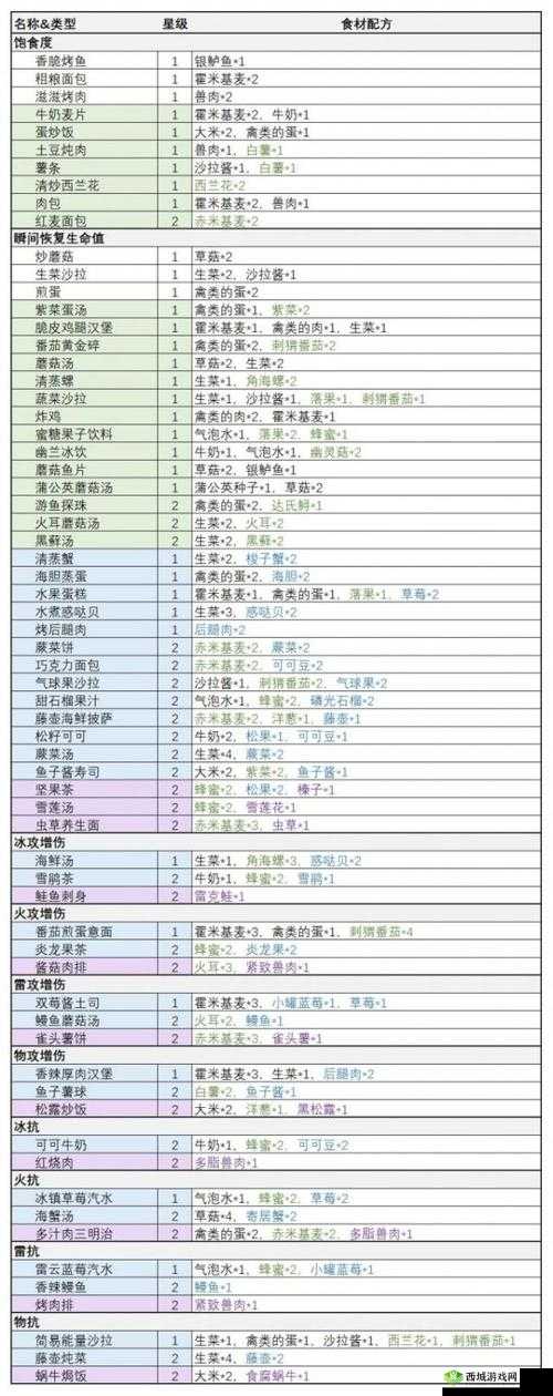 幻塔菜谱解锁方法介绍及其在资源管理中的重要性