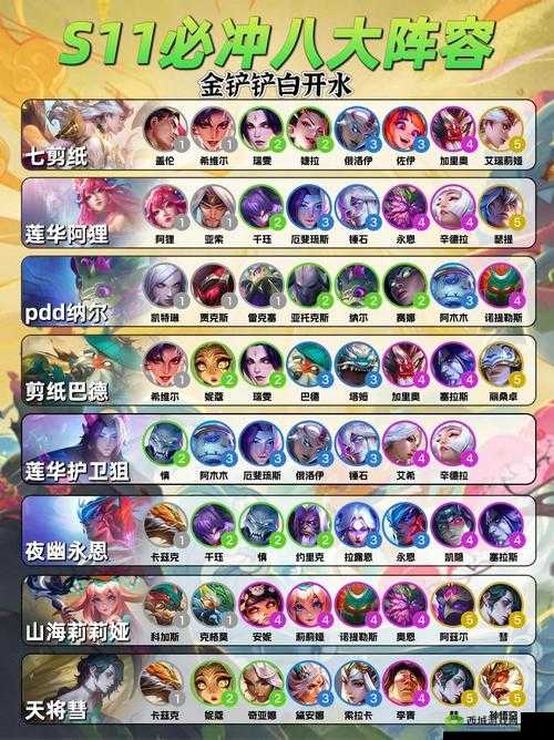 云顶之弈11.12重骑人马阵容攻略