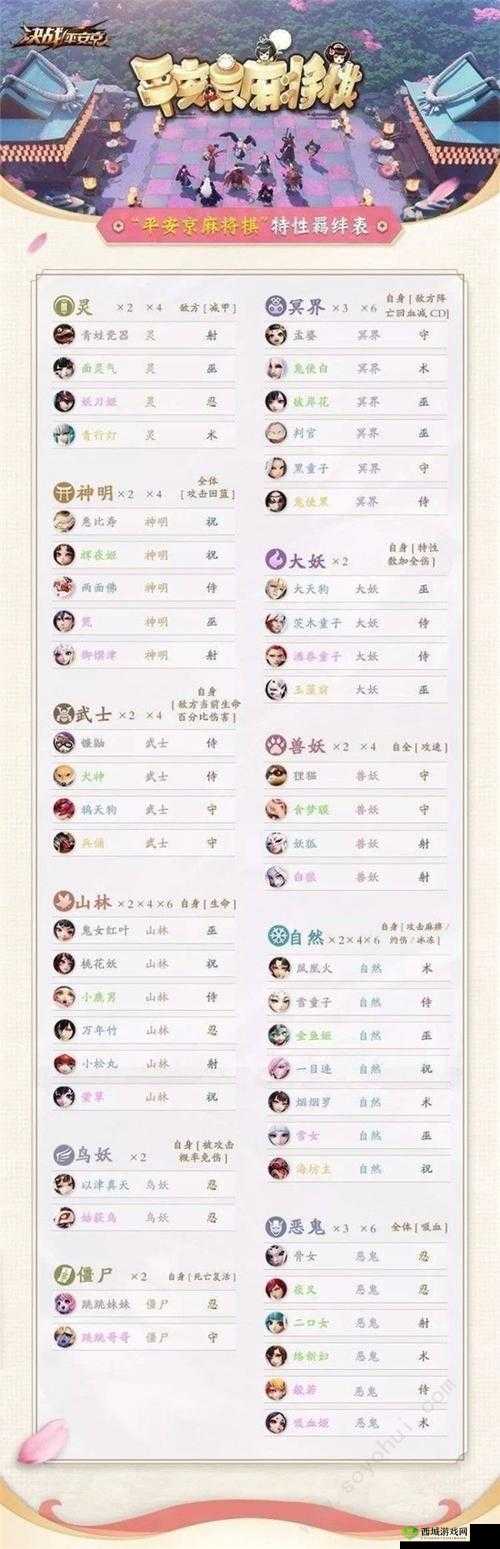 决战平安京,揭秘麻将棋巫式神的专属被动技能