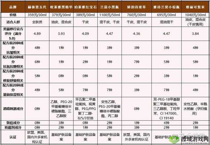 国产精华液一线二线三线区别:品质功效价格差异全解析