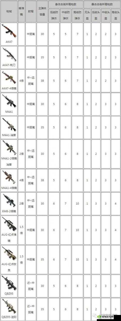 CF手游荒岛特训60V60，僵尸房进攻策略大揭秘