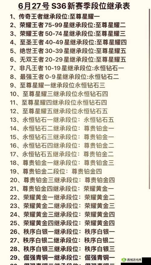 王者荣耀S10段位继承图揭晓,机制深度解析