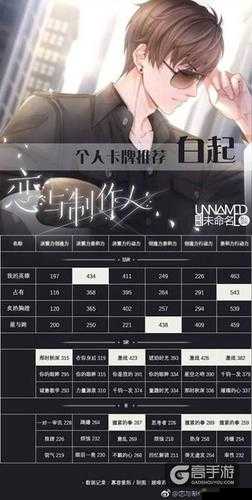 恋与制作人哪些卡牌好,平民卡牌培养推荐在资源管理中的重要性及策略