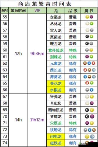 萌龙大乱斗龙合成方法汇总与各种龙合成配方大全的深度解析