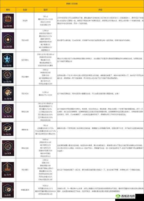 阿拉德之怒漫游加点详解,技能怎么加点