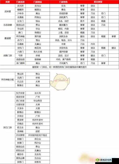我的侠客少林和丐帮哪个好?门派对比攻略介绍