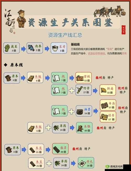 江南百景图火药图纸怎么获得，资源获取方法介绍及其管理策略