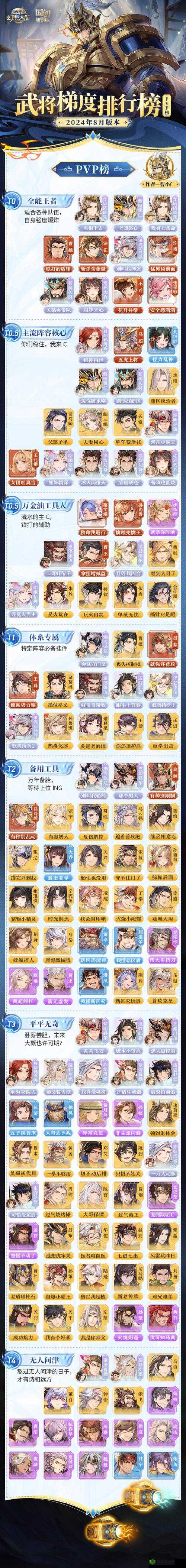 三国志幻想大陆怎么搭配武将 阵容搭配思路分享
