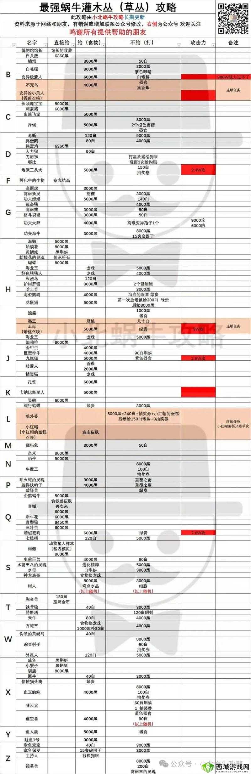 最强蜗牛腥红毒针怎么得？毒针获取攻略
