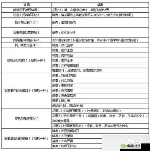 最强蜗牛,我想直接完成任务?活动奖励内容一览