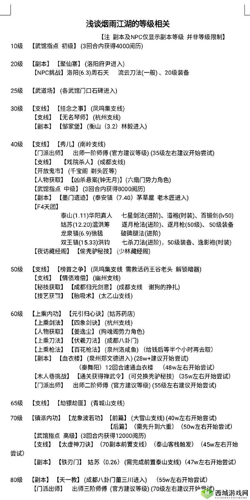 烟雨江湖技艺大全，所有技艺获得途径及内容介绍