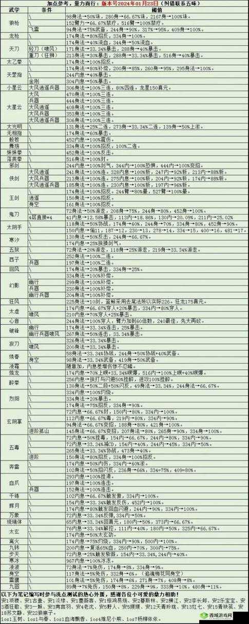 烟雨江湖木炭怎么得?100木炭获得方法介绍——演变史专题