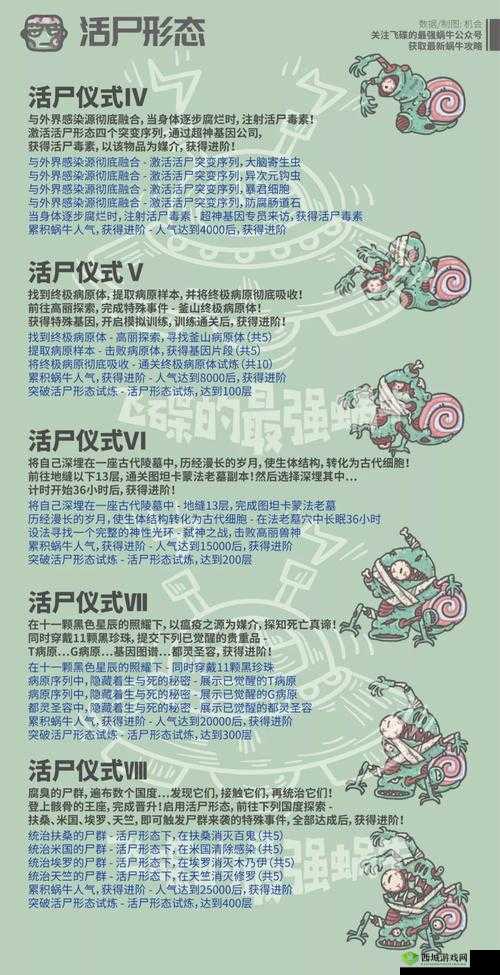 最强蜗牛启示之眼，作用与获得方式详解